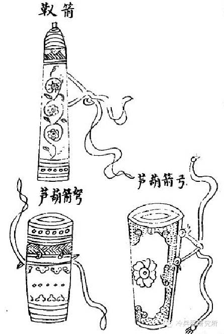 ▲《治胜算平书》记载的葫芦箭袋