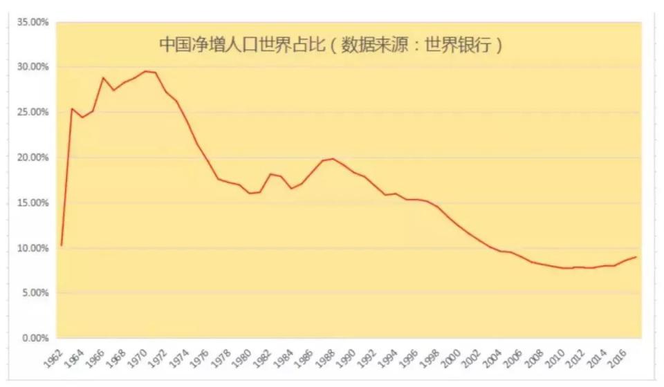 2019我国经济总量_今日视点 去年经济运行成绩单出炉 我国经济总量首破90万亿元 对世界...