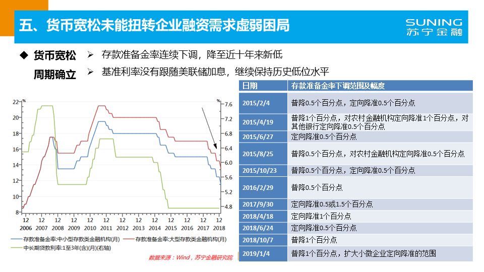 2019我国经济形势_2019年一季度中国通信行业经济运行情况分析(3)