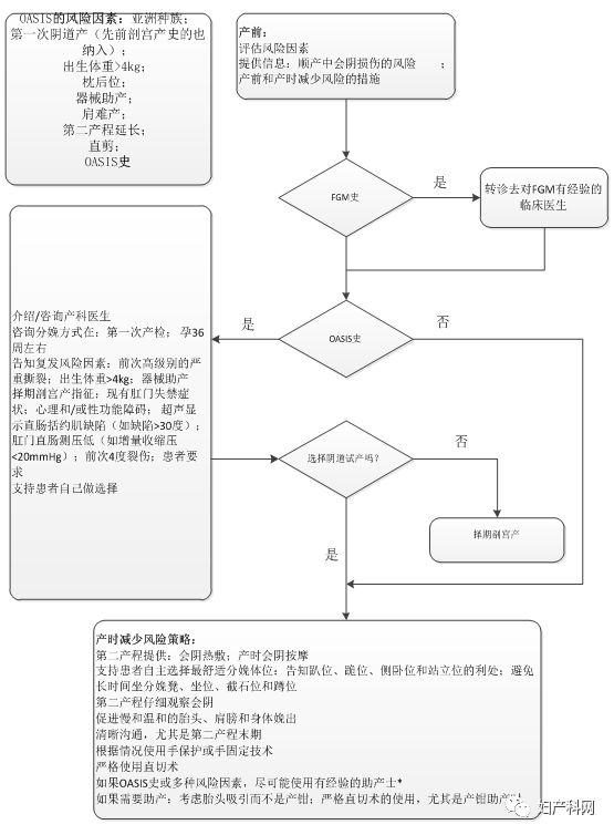 指南速递 昆士兰指南：会阴护理上凤凰网 7000