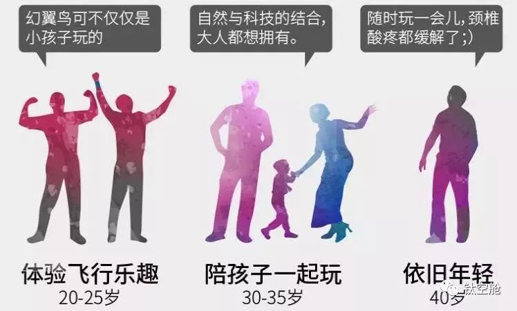 春节送孩子的好礼物，锻炼注意力、协调平衡感的黑科技幻翼鸟，1只手就能操控 | 钛空舱