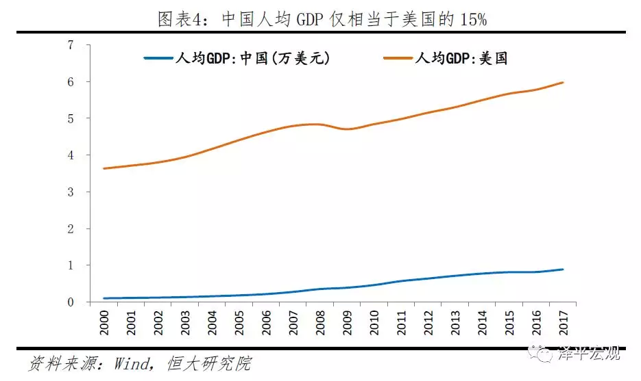 凤凰gdp_到2050年,还有哪些国家将成为世界超级大国 除了美国,就是他