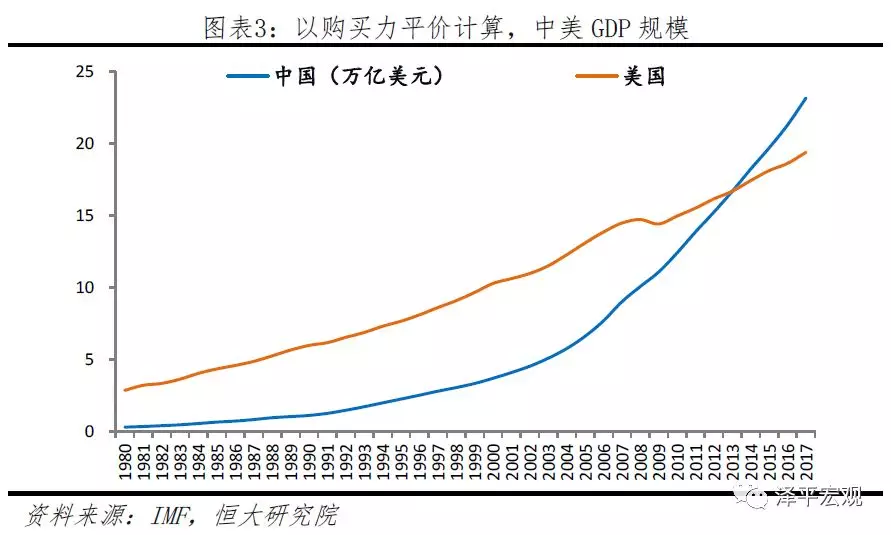 哪个国家人均gdp最发达_从存量水平看中国固定资产投资的上升空间