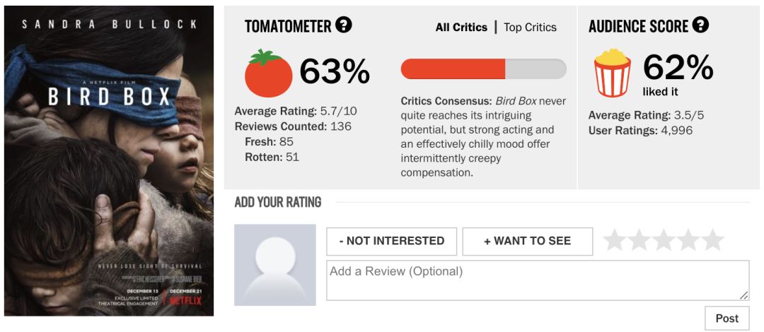 Netflix “杀死”的不只是电视，还有影评和院线