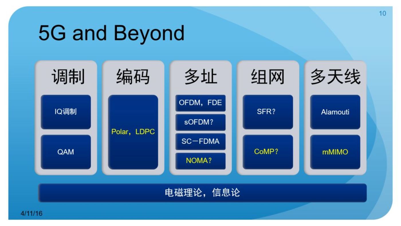 5G是普罗米修斯盗出的新火种？