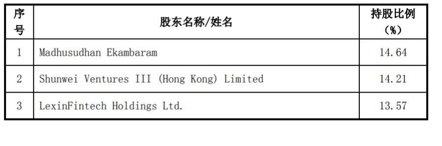 清仓趣店又减持映客的昆仑万维要向印度趣店投1500万美元
