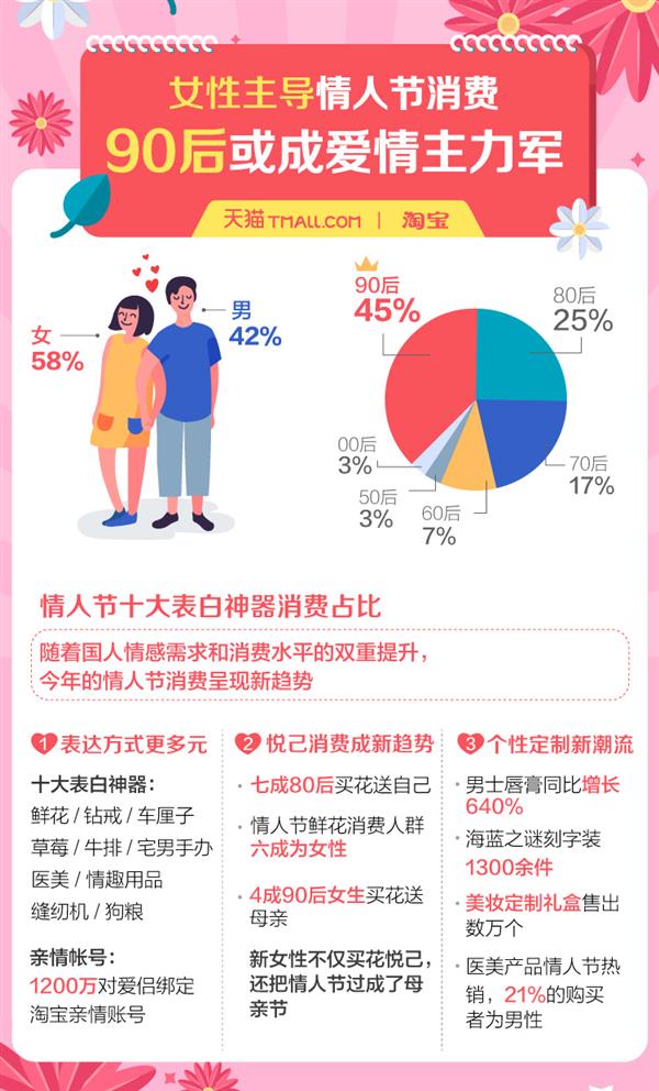 淘宝天猫发布2019十大表白神器：4J车厘子、情趣用品成爆款