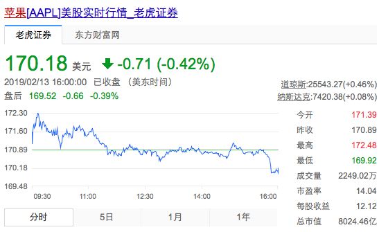 苹果高管涉内幕交易遭起诉 ，或面临最高20年监禁和500万美元罚款