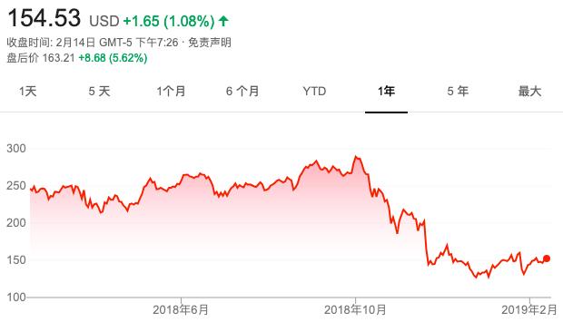 英伟达沉没