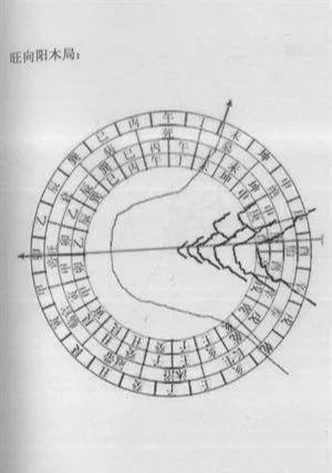 三合四大局风水原理(值得收藏)