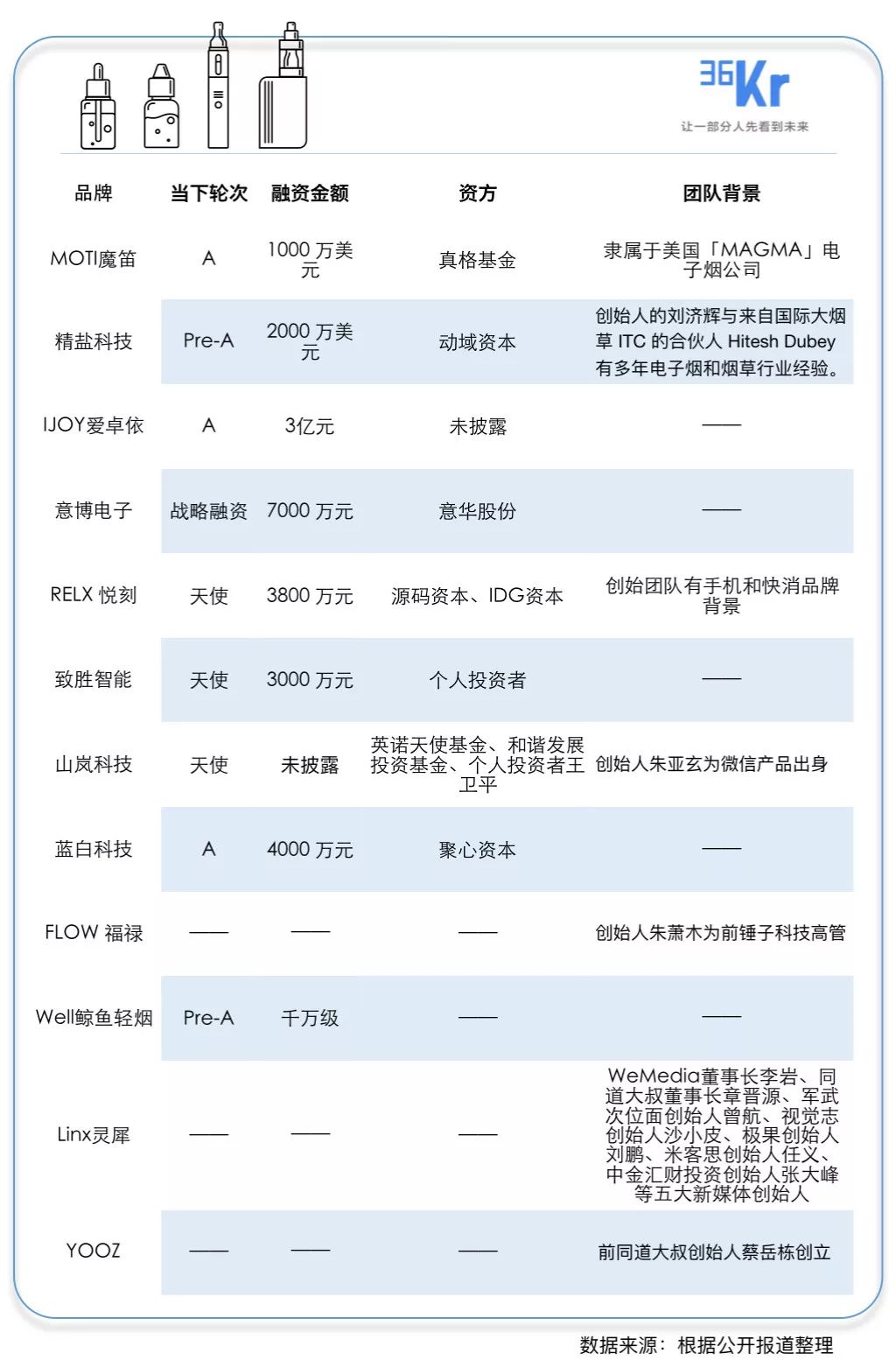 疯狂的「新造烟」运动 | 36氪新风向