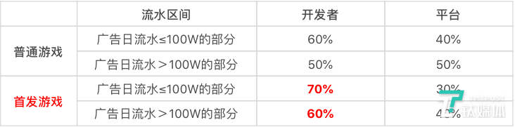 再入腾讯腹地，抖音发布首款小游戏