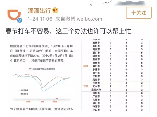强收红包、漫天要价、偷转黑车……滴滴网约车引一系列吐槽