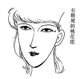 女人面相算命图解(一)