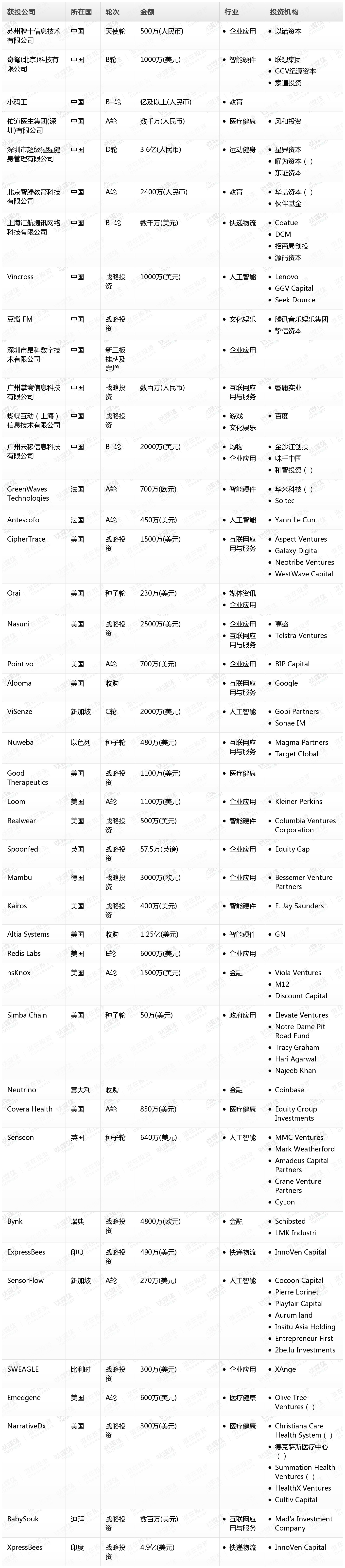 钛媒体Pro创投日报：2月20日收录投融资项目43起