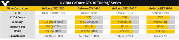 图灵终于千元档：NVIDIA GTX 1650显卡确认