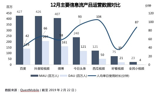 业绩回顾 | 百度四季度营收超预期，利润遭遇滑铁卢