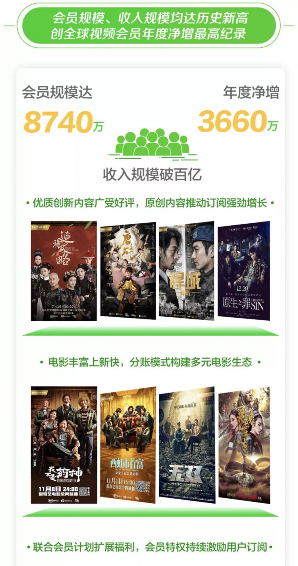 扛着中国“奈飞+”的大旗，爱奇艺为什么屡被资本市场看重？