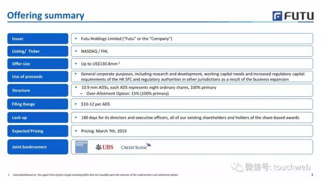 富途控股路演PPT曝光：发行区间10到12美元 3月8日上市