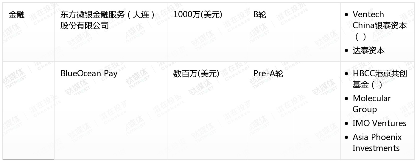 2月收录383起融资事件