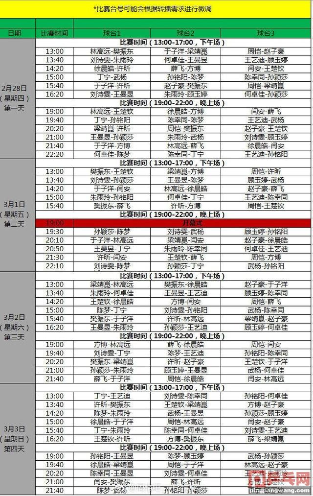 一图看懂最强12人首日战绩,5人3战全胜,6人全负