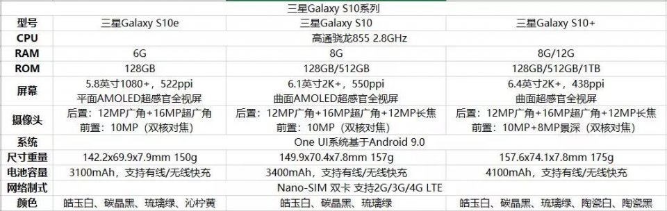 三星年度旗舰galaxy s10系列价格公布:4999元起售!