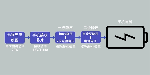 全球首款 小米9 20W无线闪充解析
