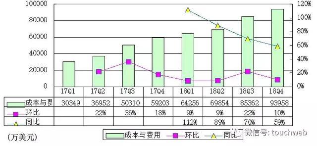 Lyft抢跑滴滴Uber冲刺上市：要成打车第一股 年亏9亿美元