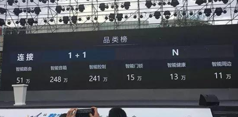 智能音箱将迎来二战，产业共同走向创新鸿沟边缘