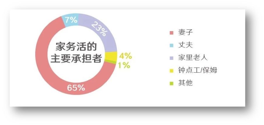 5万对夫妻离婚原因大曝光:65%的婚姻,都败在这件小事上!