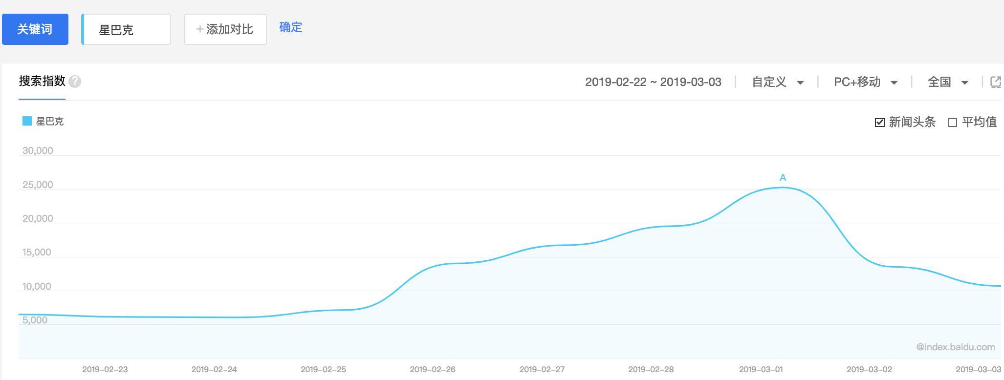 “猫爪杯”扩散效应：黄牛懵、工厂喜、网红蹭