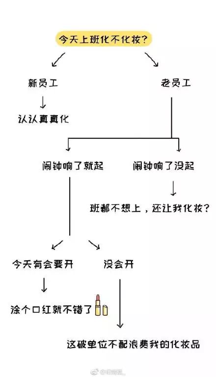 男生VS女生的思考方式,真实的可怕 | 唠氪儿