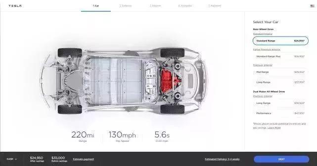 ​特斯拉狂降34万，马斯克成国产车噩梦