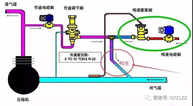 热器旁通阀的构成原理、安装使用与注意事项