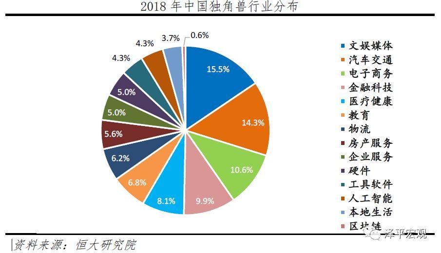 中国独角兽报告：2019