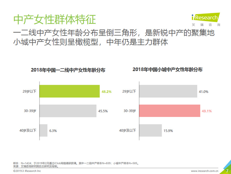 唯品会发布中产女性消费报告：自我意识觉醒，消费更自主更悦己