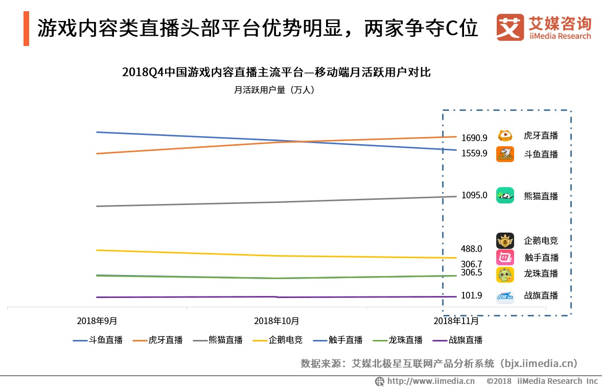 熊猫直播申请破产背后，平台秀场的新一轮洗牌