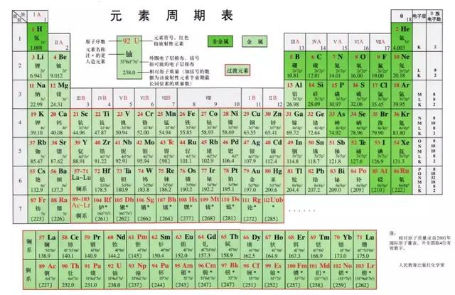 已经150岁的元素周期表，越来越酷了