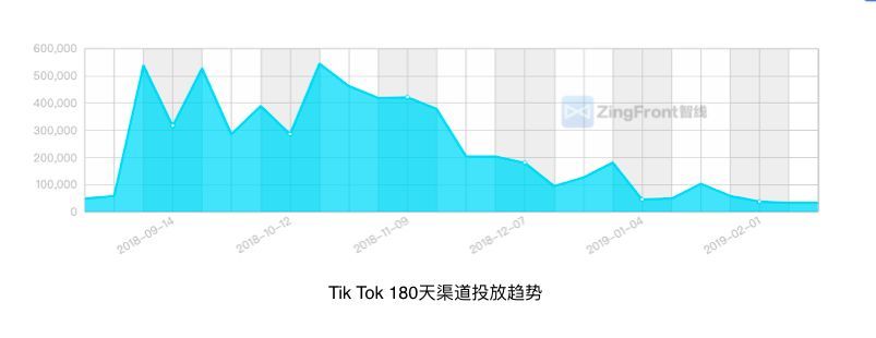 头条的七年，很痒