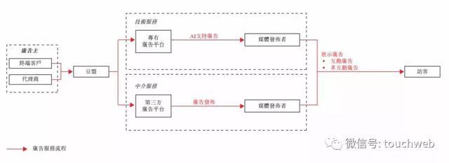 豆盟科技通过港交所聆讯： 9个月营收2.5亿 蓝标为二股东