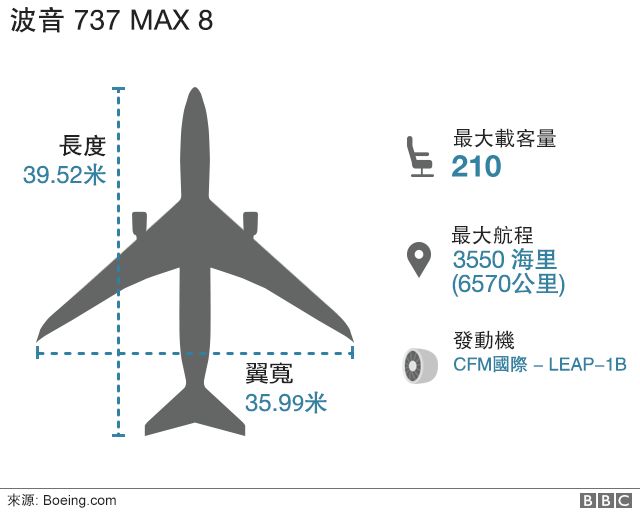 “21岁的她去非洲看长颈鹿”,遇难8名中国人多为80后 :中国紧急叫停,全球多个国家还在飞