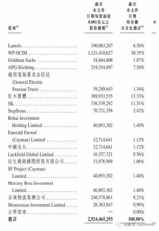 物流企业ESR冲刺港交所：曾获京东物流超3亿美元投资