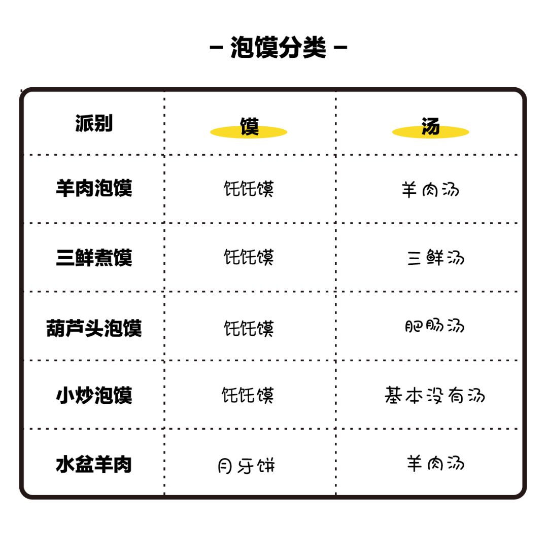 西安回族人口有多少_西安回民小吃街这么有名,为什么西安本地人去的少(3)