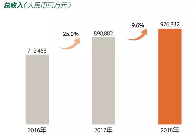 马明哲晒成绩单：一天吃下一个神药，陆金所估值4年涨3倍