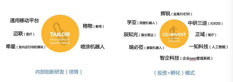36氪首发 | 建设机器人产业集群平台，「国辰机器人」完成1亿元A轮融资