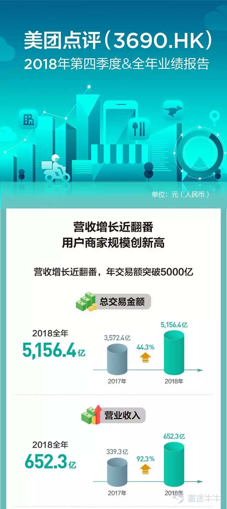 超级平台美团的“盈亏平衡面”
