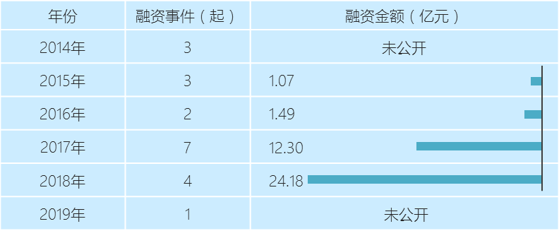 阿里入股申通，智慧物流要变天了？