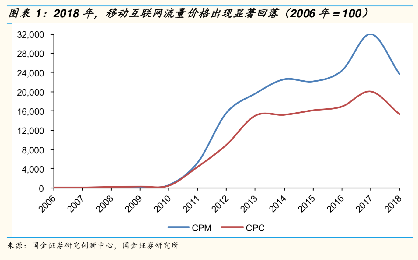 陌陌、YY：一条赛道，两个物种