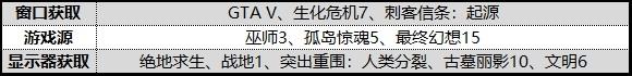 九代酷睿主流绝配：无核显的i5-9400F性价比封神