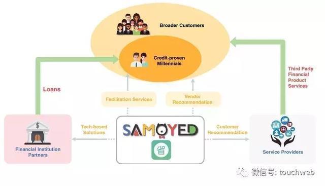 “省呗”母公司萨摩耶遭央视315曝光:赴美上市前景堪忧